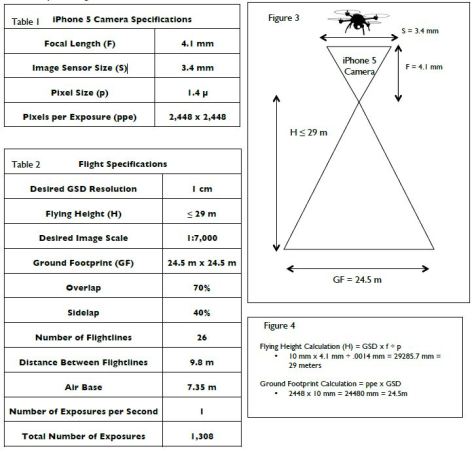 iPhone 5s and Flight Specs