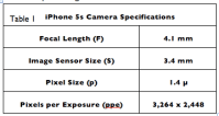 iPhone Camera Specs